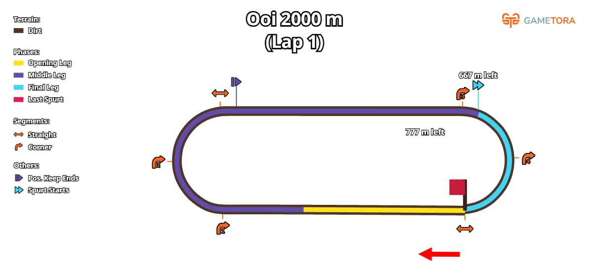Ooi Dirt 2000 game map