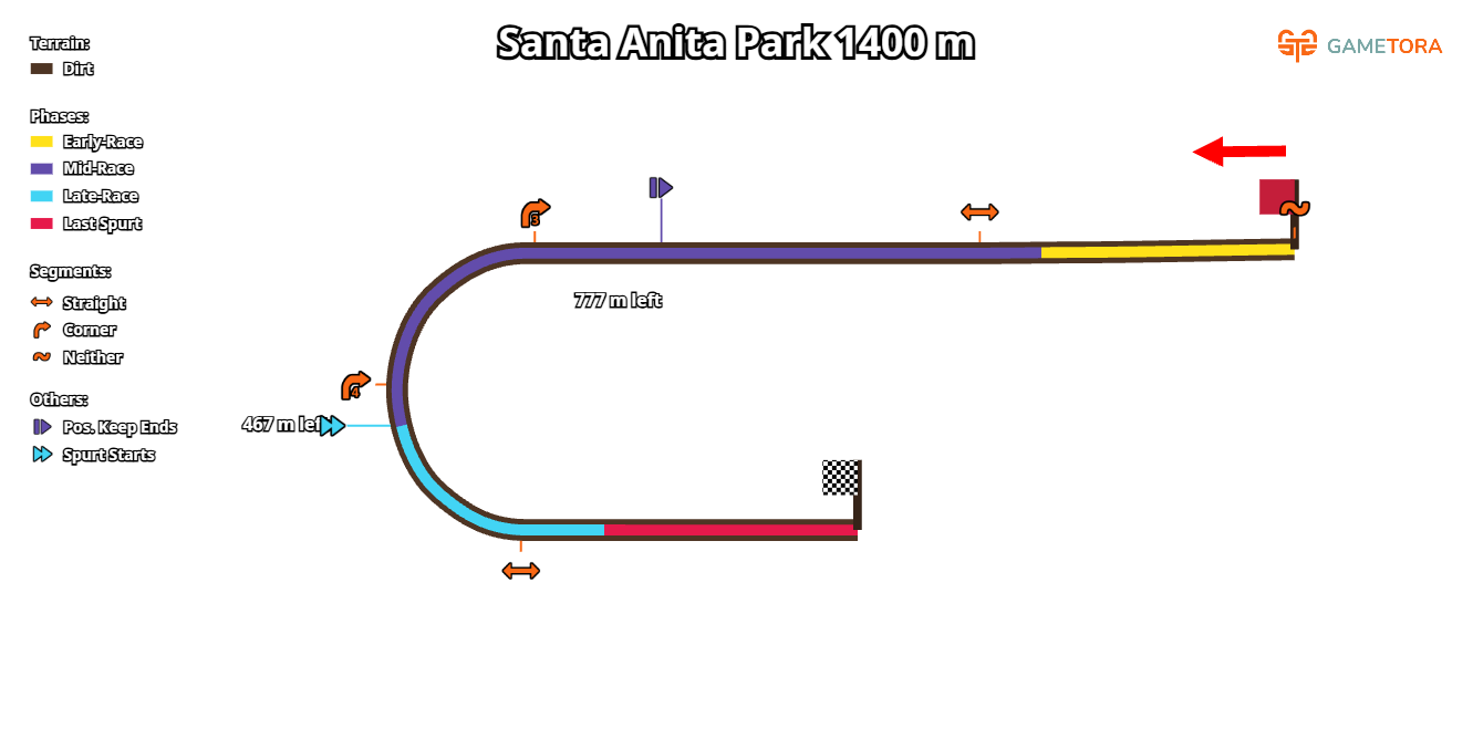 Santa Anita Park Dirt 1400 game map