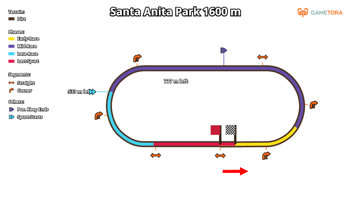 Santa Anita Park Dirt 1600 game map