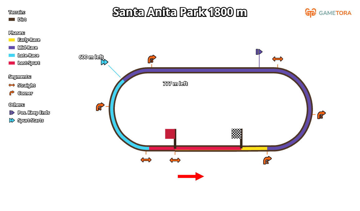 Santa Anita Park Dirt 1800 game map