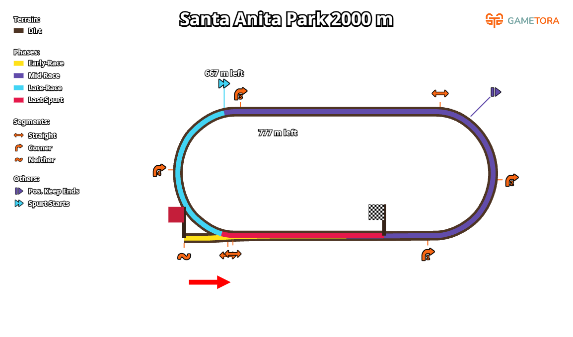 Santa Anita Park Dirt 2000 game map