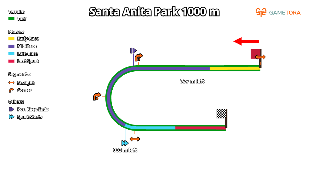 Santa Anita Park Turf 1000 game map