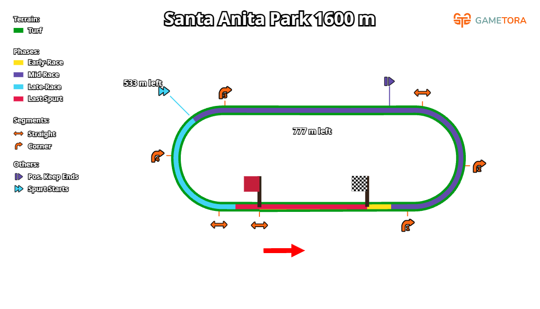 Santa Anita Park Turf 1600 game map