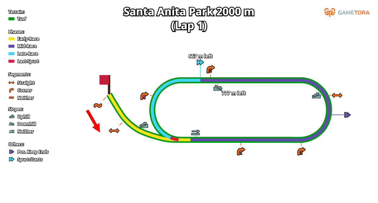 Santa Anita Park Turf 2000 game map