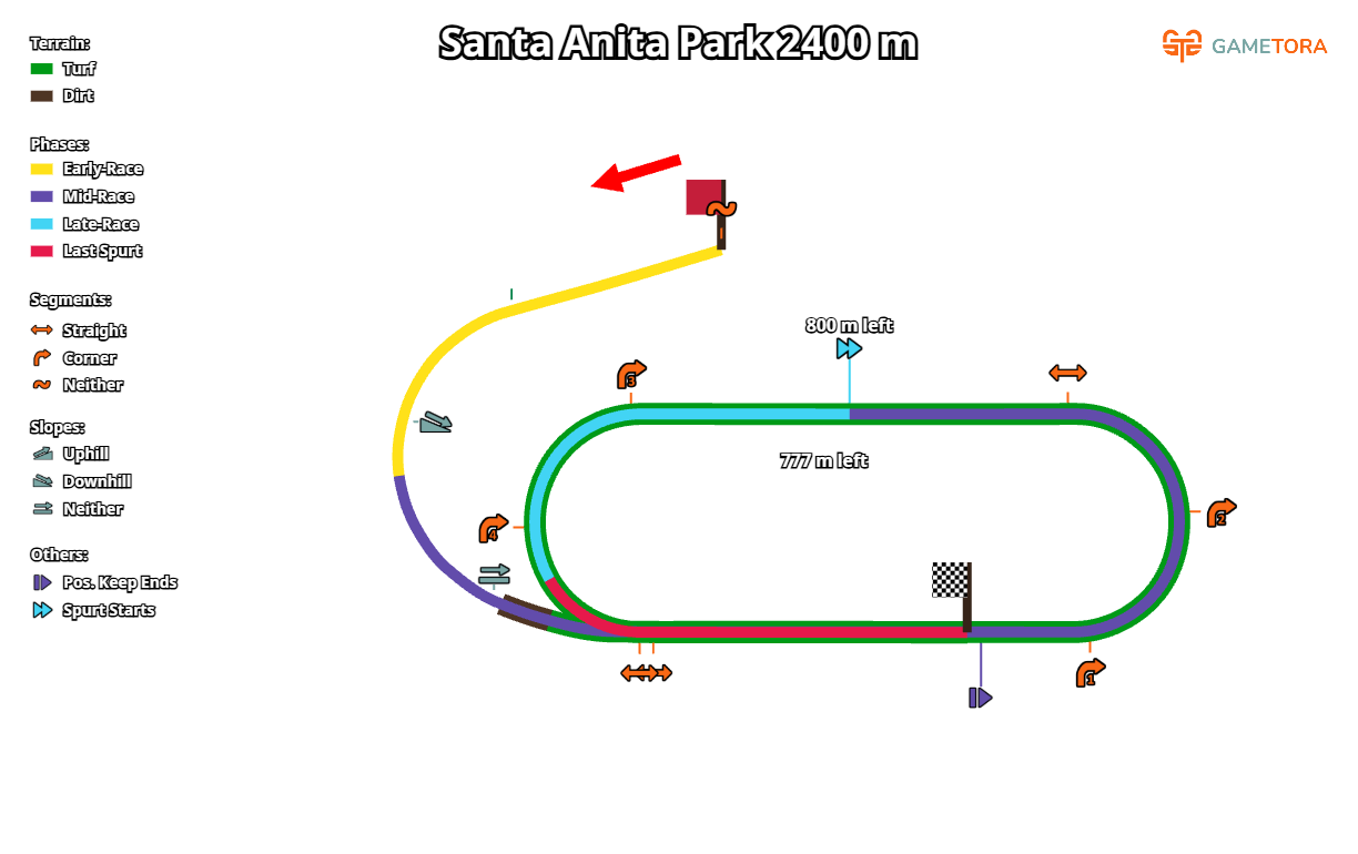Santa Anita Park Turf 2400 game map