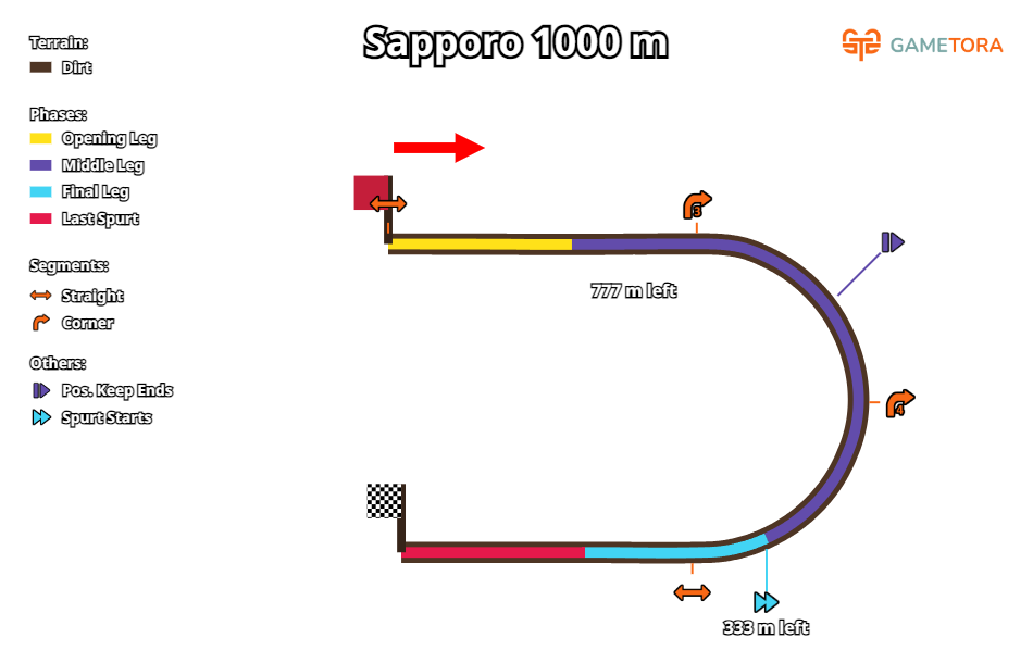 Sapporo Dirt 1000 game map