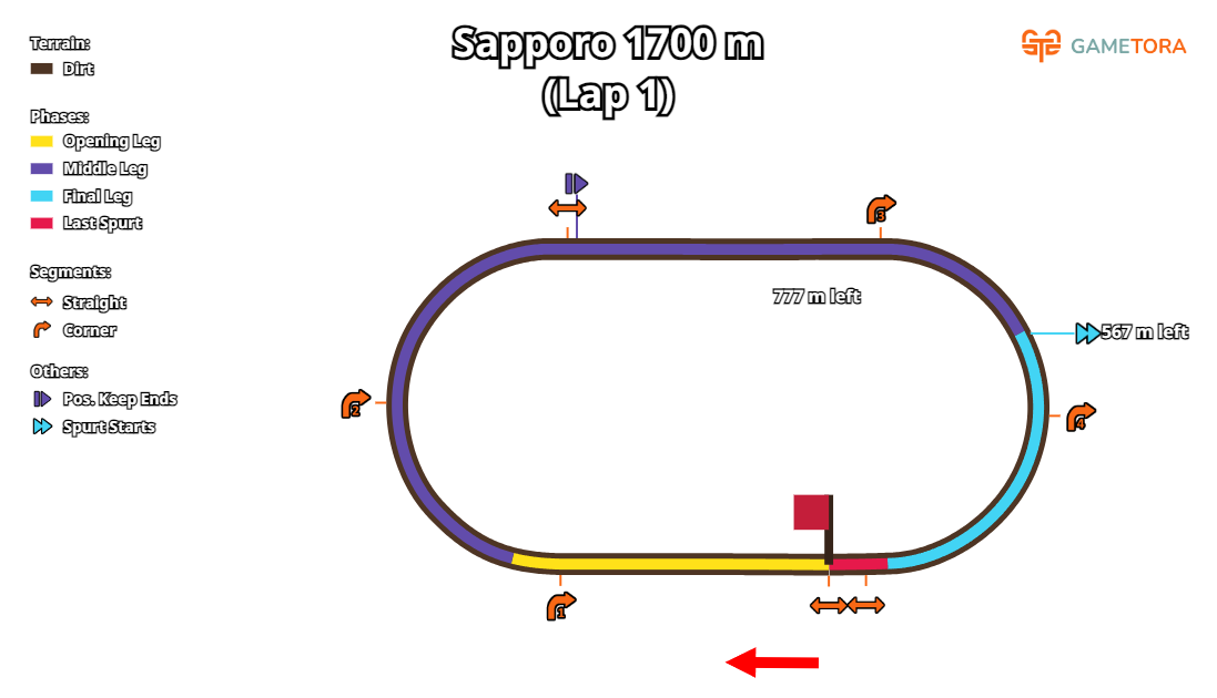 Sapporo Dirt 1700 game map