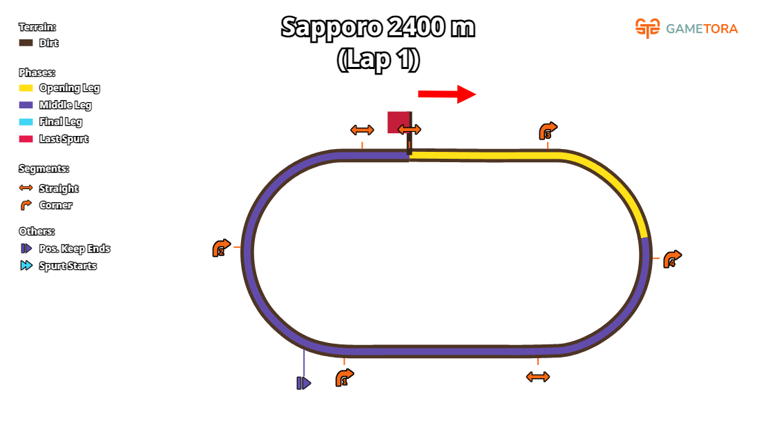 Sapporo Dirt 2400 game map