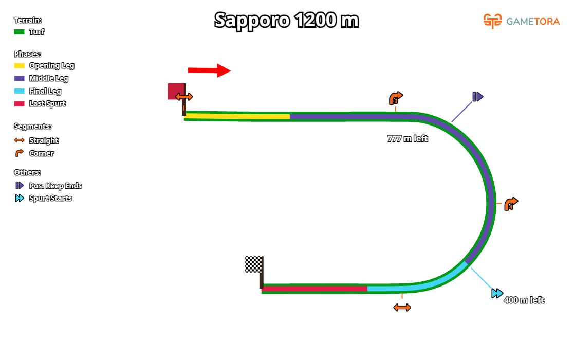 Sapporo Turf 1200 game map