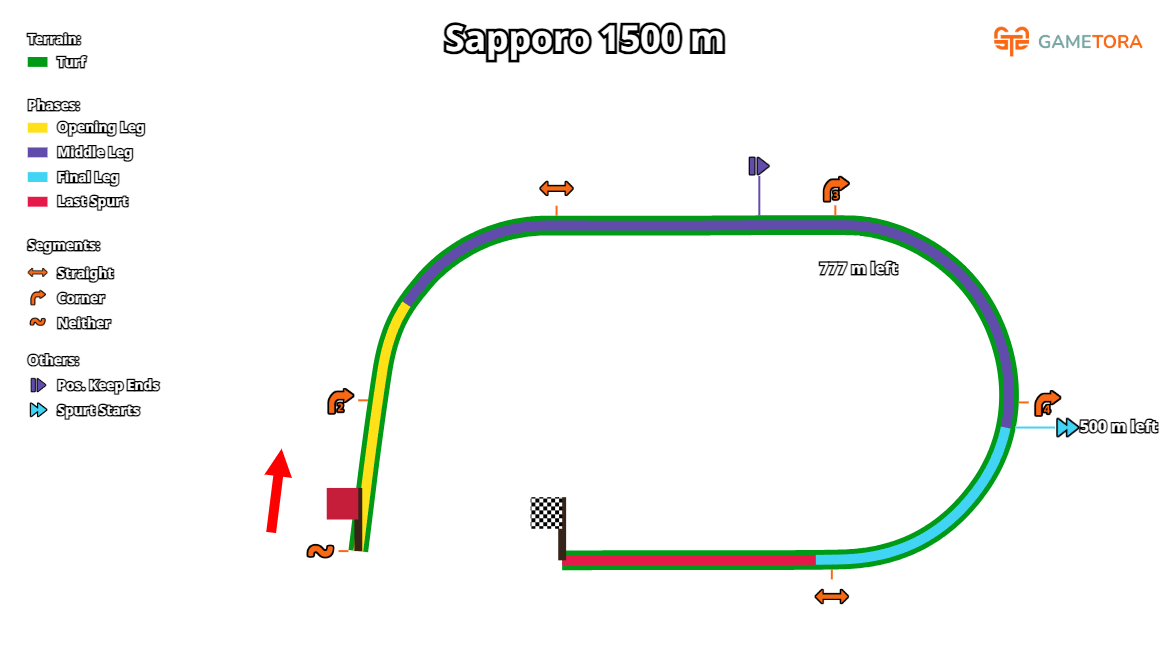 Sapporo Turf 1500 game map