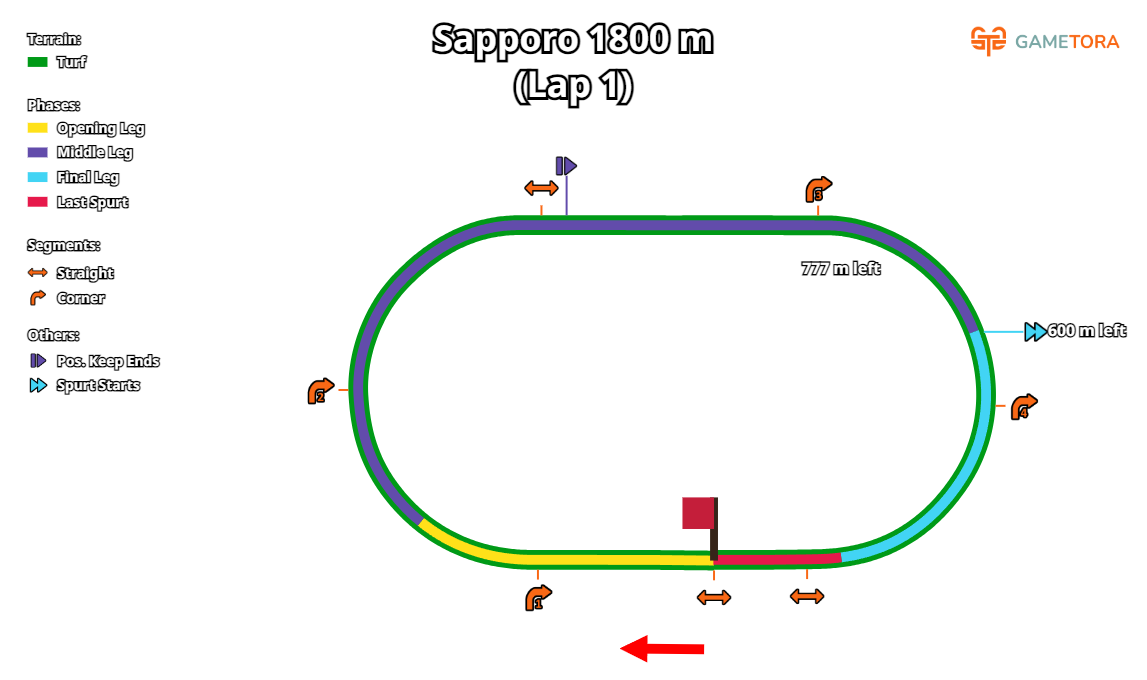 Sapporo Turf 1800 game map