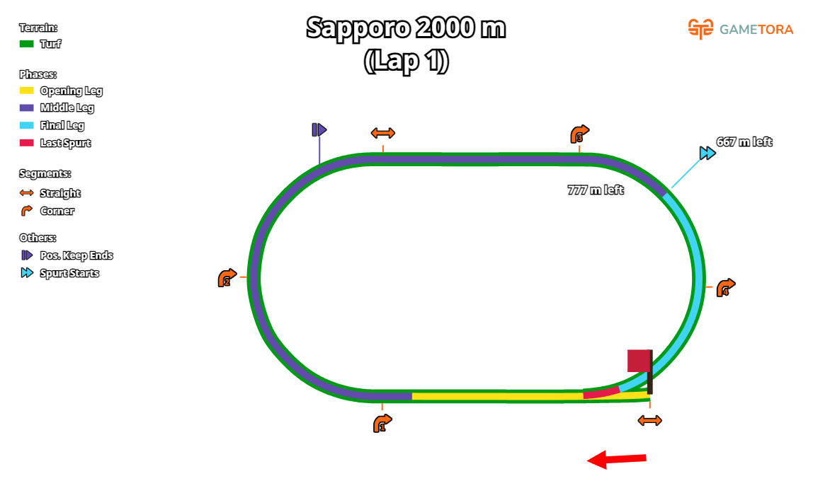 Sapporo Turf 2000 game map