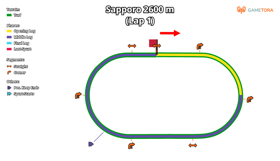 Sapporo Turf 2600 game map