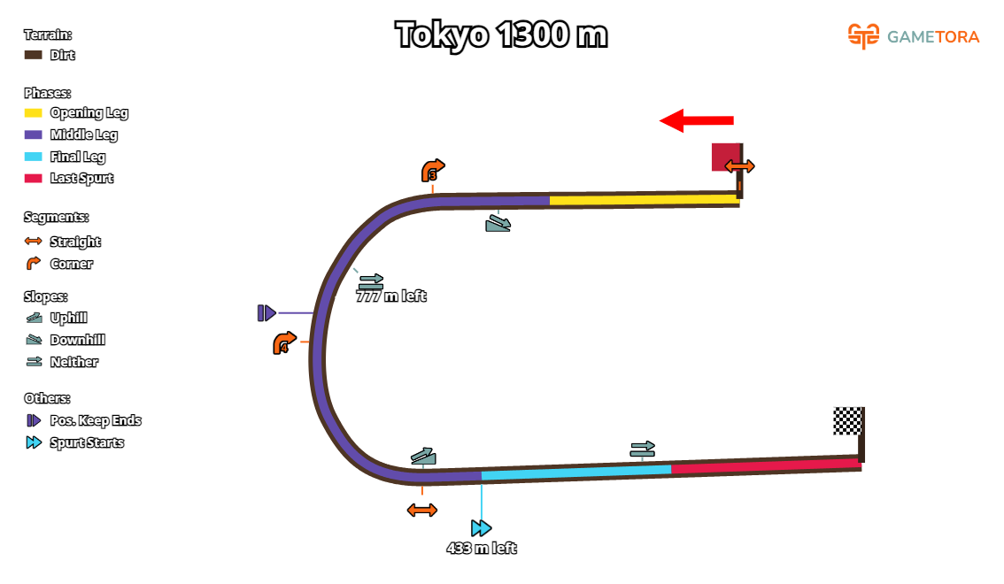 Tokyo Dirt 1300 game map