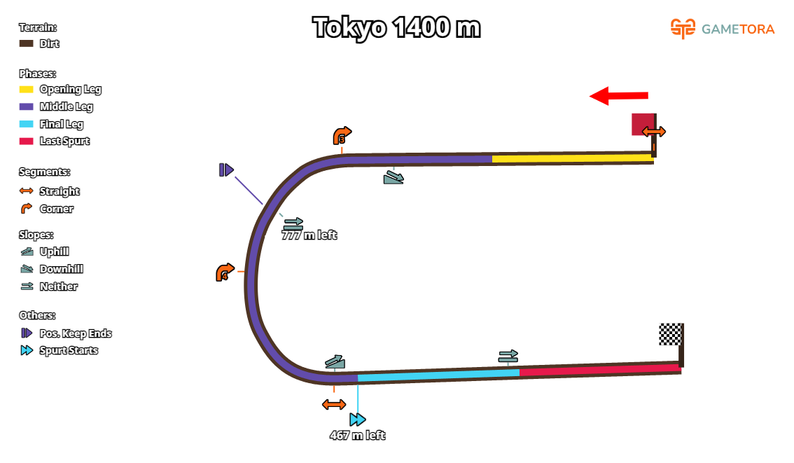 Tokyo Dirt 1400 game map