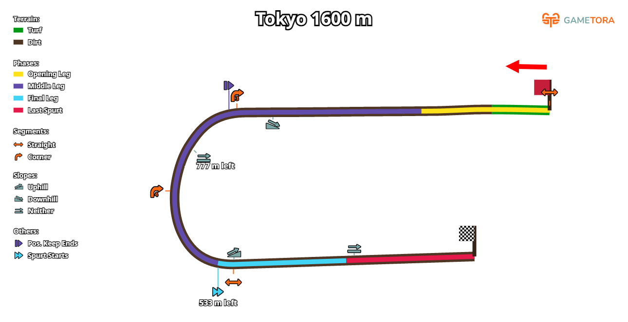 Tokyo Dirt 1600 game map
