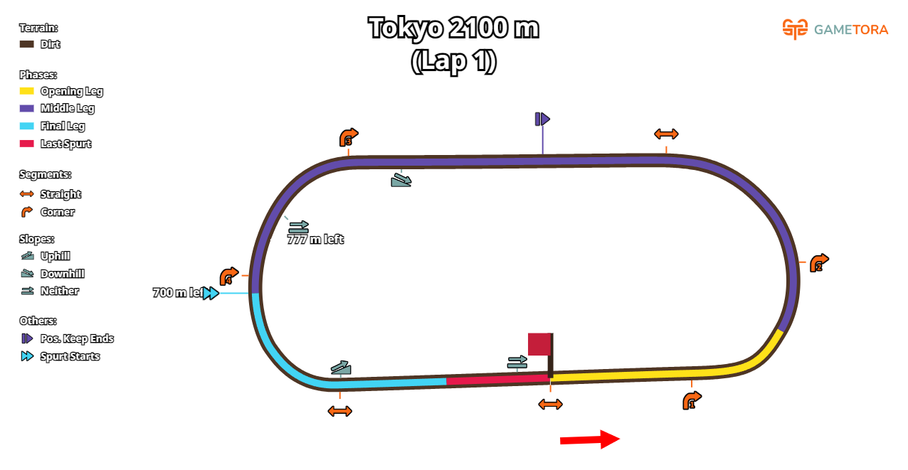 Tokyo Dirt 2100 game map
