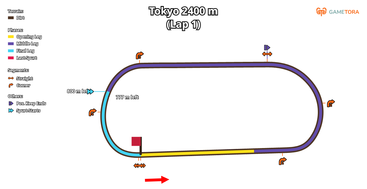 Tokyo Dirt 2400 game map