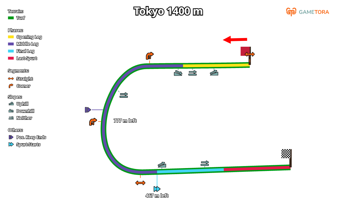 Tokyo Turf 1400 game map