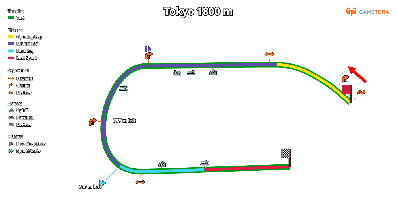Tokyo Turf 1800 game map